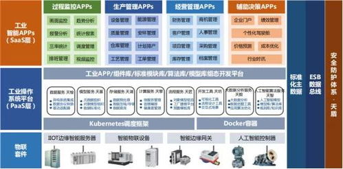 潤景科技 以MES為核心的工業互聯網解決方案，開啟工廠智能化新時代